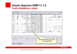Oracle Hyperion DRM 11.1.2
Audit dettagliato e totale




                                                             Comprehensive out of the
                                                                  box audit trail




        Copyright © 2009, Oracle and/or its affiliates. All rights reserved.            21
 