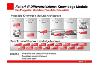 Fattori di Differenziazione: Knowledge Module
      Hot-Pluggable: Modulare, Flessibile, Estensibile

Pluggable Knowledge Modules Architecture
     Reverse                   Journalize                 Load                  Check                     Integrate                    Service
 Engineer Metadata          Read from CDC          From Sources to        Constraints before       Transform and Move              Expose Data and
                               Source                  Staging                  Load                    to Targets                  Transformation
                                                                                                                                       Services
     Reverse
                                                                                                                                        W
                                                                                                                                      W S   W
                                                                                                                                      S     S

                                                                         Staging Tables
                                                          Load                                        Integrate
                                                                                                                                      Services
          CDC                                                                                                    Target Tables
                               Journalize                                        Check
     Sources
                                                                                               Error Tables



Sample out-of-the-box Knowledge Modules
                                      SQL Server      Oracle                      Check MS         TPump/                            Oracle Web
        SAP/R3          Log Miner                                 JMS Queues                                        Oracle Merge
                                       Triggers       DBLink                        Excel          Multiload                          Services

                                                              Oracle        Check                              Siebel EIM        DB2 Web
               Siebel        DB2 Journals   DB2 Exp/Imp                                   Type II SCD
                                                            SQL*Loader      Sybase                              Schema           Services




Benefici             Adattabile alle best practice esistenti
                     Facilità di amministrazione
                     Riduzione costi
 