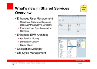 What’s new in Shared Services
     Overview
    • Enhanced User Management
           • Relational Database Replaces
             OpenLDAP as Native Directory
           • Essbase User Synchronization
             Removal
    • Enhanced EPM Architect
           • Application Library
           • Dimension Library
           • Batch Client
    • Calculation Manager
    • Life Cycle Management


Copyright © 2010, Oracle and/or its affiliates. All rights reserved.   Slide 34
34
 