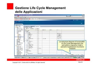 Gestione Life Cycle Management
     delle Applicazioni




                                                                       La soluzione dispone di funzionalità
                                                                          di Life Cycle Management che
                                                                           permettono migrazioni totali o
                                                                         parziali di applicazioni tra diversi
                                                                                      ambienti




Copyright © 2011, Oracle and/or its affiliates. All rights reserved.                               Slide 38
 