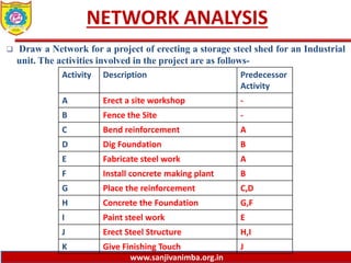 4.7 explanatory case on network analysis | PPTX