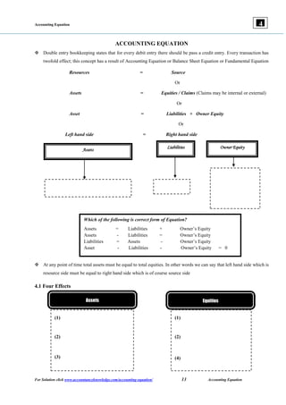 Accounting Equation
For Solution click www.accountancyknowledge.com/accounting-equation/ 13 Accounting Equation
4
ACCOUNTING EQUATION
 Double entry bookkeeping states that for every debit entry there should be pass a credit entry. Every transaction has
twofold effect; this concept has a result of Accounting Equation or Balance Sheet Equation or Fundamental Equation
Resources = Source
Or
Assets = Equities / Claims (Claims may be internal or external)
Or
Asset = Liabilities + Owner Equity
Or
Left hand side = Right hand side
= +
 At any point of time total assets must be equal to total equities. In other words we can say that left hand side which is
resource side must be equal to right hand side which is of course source side
4.1 Four Effects
Assets
Liabilities Owner Equity
Which of the following is correct form of Equation?
Assets = Liabilities + Owner’s Equity
Assets - Liabilities = Owner’s Equity
Liabilities = Assets - Owner’s Equity
Asset - Liabilities - Owner’s Equity = 0
Assets Equities
(1)
(2)
(3)
(1)
(2)
(4)
 