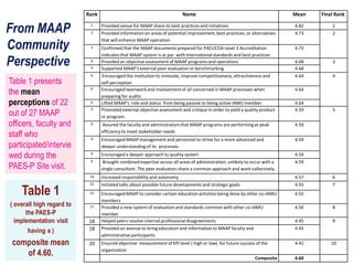 The IAMU-PAESP Project Implementation Benefits : The MAAP Experience | PDF