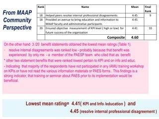 The IAMU-PAESP Project Implementation Benefits : The MAAP Experience | PDF