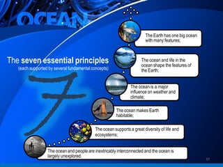 Ocean Principles The Current K to 12 Ocean Literacy in the Philippines Thru Science ...
