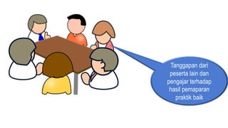 Tanggapan dari
peserta lain dan
pengajar terhadap
hasil pemaparan
praktik baik
 