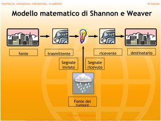 Interfaccia, interazione, interattività… e usabilità                                                     IV lezione



        Modello matematico di Shannon e Weaver




              fonte                    trasmittente                                 ricevente   destinatario

                                                       Segnale            Segnale
                                                       inviato            ricevuto




                                                              Fonte del
                                                               rumore

                                                          Prof.ssa Daria Santucci
 