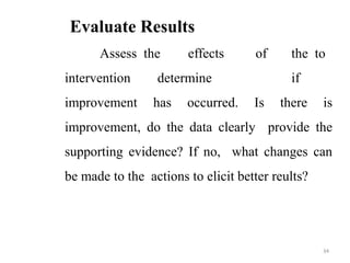 Evaluate Results
Assess
intervention
the effects of the to
determine if
improvement has occurred. Is there is
improvement, do the data clearly provide the
supporting evidence? If no, what changes can
be made to the actions to elicit better reults?
34
 