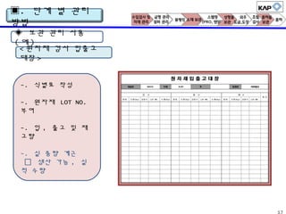 ▣. 단계 별 관리
방법
◈ 보관 관리 사용
(예)
< 원자재 검사 입출고
대장 >
-. 식별표 작성
-. 원자재 LOT NO.
부여
-. 입 , 출고 및 재
고량
-. 실 중량 계근
 생산 가능 , 실
적 수량

17

 