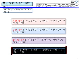 ▣. 품질 보증의 keyword
◈ 품질 보증을 위해 해야
할 일

보관 관리는 무엇을 (?), 언제 (?), 어떻게 (?) 해
야 하나 ???
공정 관리는 무엇을 (?), 언제 (?), 어떻게 (?) 해
야 하나 ???
입 , 출 관리는 무엇을 (?), 언제 (?), 어떻게 (?)
해야 하나 ???
잘 하는 회사도 있지만 ,,, 일반적인 수준에 맞
춰서 진행 ,,,
4

 