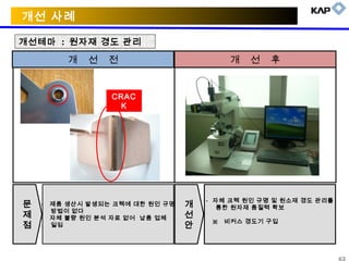 개선 사례
개선테마 : 원자재 경도 관리

개

선

전

개

선

후

CRAC
K

문
제
점

-

제품 생산시 발생되는 크렉에 대한 원인 규명
방법이 없다
자체 불량 원인 분석 자료 없어 납품 업체
일임

개
선
안

- 자체 크렉 원인 규명 및 원소재 경도 관리를
통한 원자재 품질력 확보
※

비커스 경도기 구입

63

 