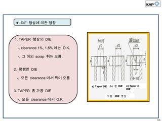 ★. DIE 형상에 의한 영향

1. TAPER 형상의 DIE
-. clearance 1%, 1.5% 에는 O.K.
-. 그 이외 scrap 튀어 오름 .
2. 평행한 DIE
-. 모든 clearance 에서 튀어 오름 .
a) Taper DIE

3. TAPER 홈 가공 DIE
-. 모든 clearance 에서 O.K.

b) 평 DIE

c) Taper 홈
DIE

그림 : DIE 형상

95

 