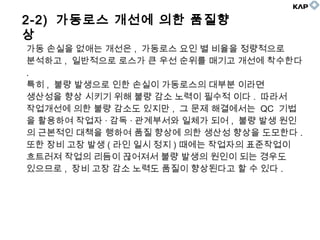 2-2) 가동로스 개선에 의한 품질향
상
가동 손실을 없애는 개선은 , 가동로스 요인 별 비율을 정량적으로
분석하고 , 일반적으로 로스가 큰 우선 순위를 매기고 개선에 착수한다
.
특히 , 불량 발생으로 인한 손실이 가동로스의 대부분 이라면
생산성을 향상 시키기 위해 불량 감소 노력이 필수적 이다 . 따라서
작업개선에 의한 불량 감소도 있지만 , 그 문제 해결에서는 QC 기법
을 활용하여 작업자 · 감독 · 관계부서와 일체가 되어 , 불량 발생 원인
의 근본적인 대책을 행하여 품질 향상에 의한 생산성 향상을 도모한다 .
또한 장비 고장 발생 ( 라인 일시 정지 ) 때에는 작업자의 표준작업이
흐트러져 작업의 리듬이 끊어져서 불량 발생의 원인이 되는 경우도
있으므로 , 장비 고장 감소 노력도 품질이 향상된다고 할 수 있다 .
 