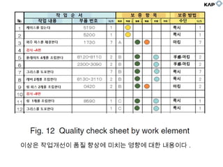 이상은 작업개선이 품질 향상에 미치는 영향에 대한 내용이다 .
 