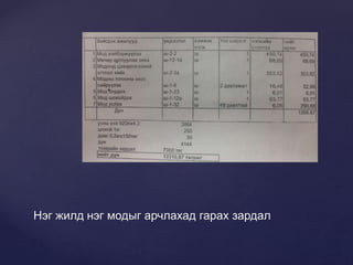 Нэг жилд нэг модыг арчлахад гарах зардал
 