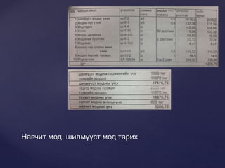 Навчит мод, шилмүүст мод тарих
 