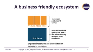 A	business	friendly	ecosystem	
Nov-2016	 Copyright	(c)	2016,	Eclipse	FoundaAon,	Inc.	Made	available	under	the	Eclipse	Public	License	1.0	 3	
 