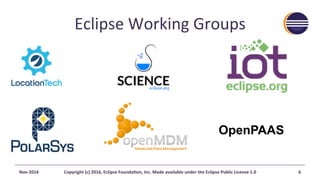 Eclipse	Working	Groups	
Nov-2016	 Copyright	(c)	2016,	Eclipse	FoundaAon,	Inc.	Made	available	under	the	Eclipse	Public	License	1.0	 6	
OpenPAAS
 
