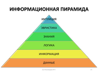 ИНФОРМАЦИОННАЯ ПИРАМИДА
(С) Пономарев И.П. 27
ИНТУИЦИЯ
ЭВРИСТИКА
ЗНАНИЯ
ЛОГИКА
ИНФОРМАЦИЯ
ДАННЫЕ
 