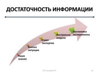 ДОСТАТОЧНОСТЬ ИНФОРМАЦИИ
Наши
знания
Анализ
ситуации
Совет
экспертов
Построение
модели
Постановка
эксперимента
(С) Пономарев И.П. 28
 