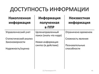 (С) Пономарев И.П. 46
ДОСТУПНОСТЬ ИНФОРМАЦИИ
Накопленная
информация
Информация
полученная
в ППР
Неизвестная
информация
Управленческий учет
Статистический анализ
Закономерности
Надежность/оценка
Целенаправленный
поиск (знать что надо)
Новая информация
синтез (в действие)
Ограничено временем
Сложность явления
Познавательные
способности
 