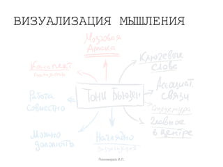 ВИЗУАЛИЗАЦИЯ МЫШЛЕНИЯ
Пономарев И.П.
 
