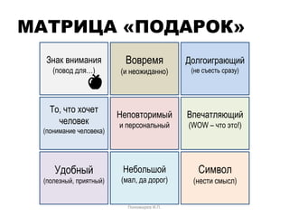 МАТРИЦА «ПОДАРОК»
Неповторимый
и персональный
Впечатляющий
(WOW – что это!)
То, что хочет
человек
(понимание человека)
Небольшой
(мал, да дорог)
Символ
(нести смысл)
Удобный
(полезный, приятный)
Вовремя
(и неожиданно)
Долгоиграющий
(не съесть сразу)
Знак внимания
(повод для…)
Пономарев И.П.
 