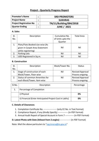 Project - Quarterly Progress Report
Promoter’s Name : SRD PROMOTERS
Project Name : SUKHRAS
Project Registration No : TN/11/Building/004/2018
Quarter Ending : JUNE / 2021
A. Sales
Sl.
No.
Description Cumulative No.
of Units upto the
Quarter
Total Area
1. Plots/Flats Booked size wise (As
given in Carpet Area Statement
while registering)
Nil Nil
2. Parking Lots Nil Nil
3. UDS Registered in Sq.m. Nil Nil
B. Construction
Sl.
No.
Description Block/Tower No. Status
1. Stage of construction of each
Block/Tower, Floor wise
Nil Revised Approval
Process ongoing
2. Status of common Amenities for
each Block/Tower, Item wise
Nil Revised Approval
Process ongoing
Sl.No. Description Percentage
1. Percentage of Completion
i) Physical 0%
ii) Financial (Enter Anticipated Project Cost in Lakhs) 0%
C. Details of Clearances
1. Completion Certificate No. ------------------ (only CC No. in Text Format)
2. Compliance Report, if any (Kindly Specify) -------------- (in PDF Format)
3. Annual Audit Report of Special Account in Form 7 ------------ (in PDF Format)
D. Latest Photo with Date (Atleast from 2 angles) --------------- (in PDF Format)
Note: Mail the above particulars to “reg.tnrera@tn.gov.in“
 