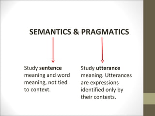 SEMANTICS & PRAGMATICS

Study sentence
meaning and word
meaning, not tied
to context.

Study utterance
meaning. Utterances
are expressions
identified only by
their contexts.

 