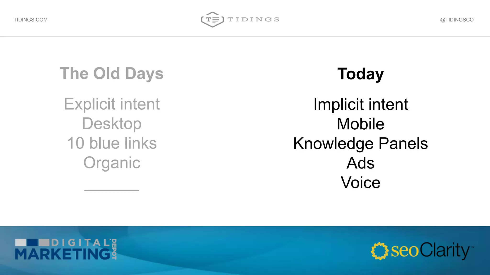 The Old Days
@TIDINGSCOTIDINGS.COM
Explicit intent
Desktop
10 blue links
Organic
______
Today
Implicit intent
Mobile
Knowledge Panels
Ads
Voice
 