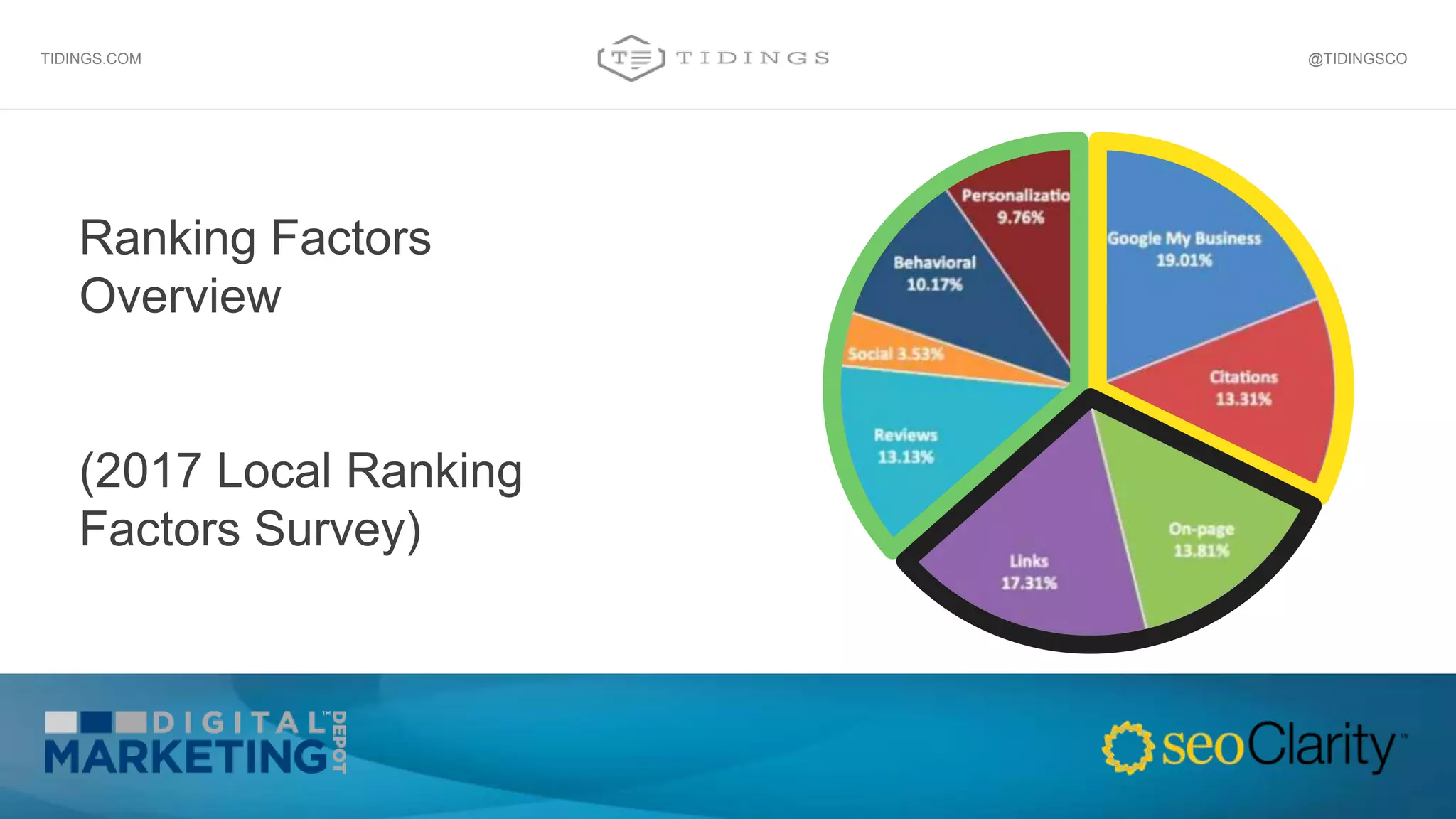 Ranking Factors
Overview
(2017 Local Ranking
Factors Survey)
@TIDINGSCOTIDINGS.COM
 
