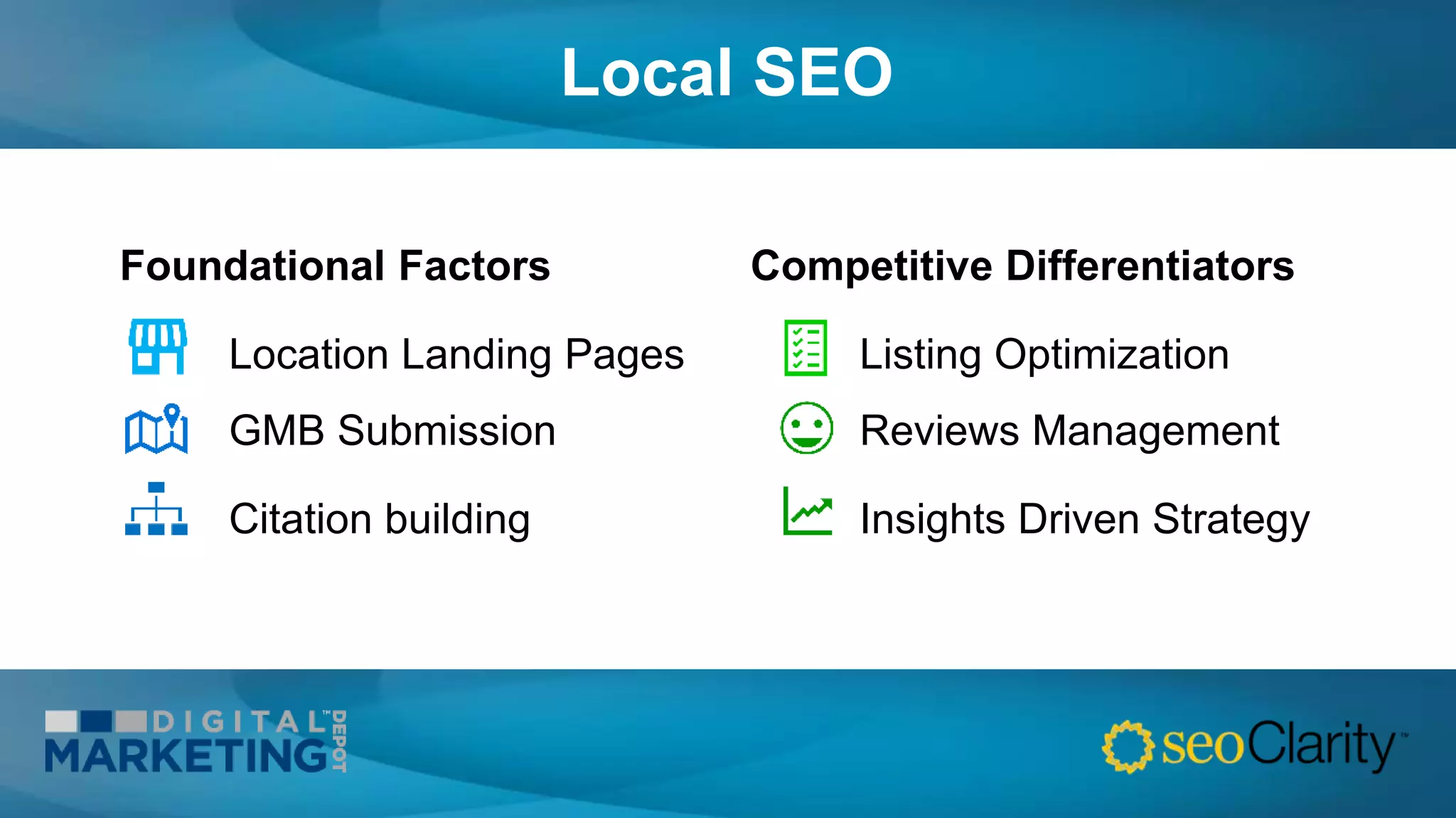 Local SEO
Foundational Factors
Location Landing Pages
GMB Submission
Citation building
Competitive Differentiators
Listing Optimization
Reviews Management
Insights Driven Strategy
 