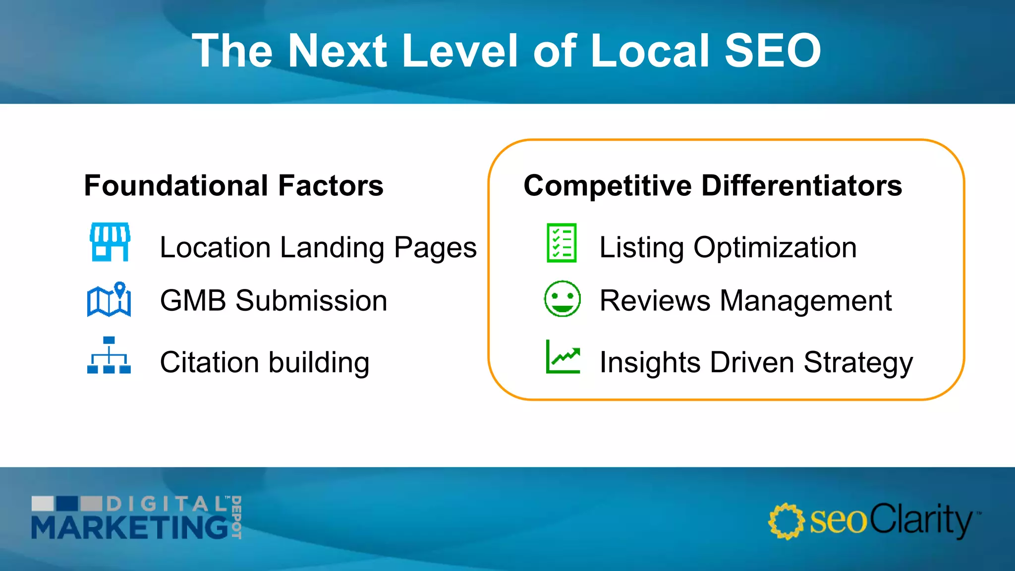 The Next Level of Local SEO
Foundational Factors
Location Landing Pages
GMB Submission
Citation building
Competitive Differentiators
Listing Optimization
Reviews Management
Insights Driven Strategy
 