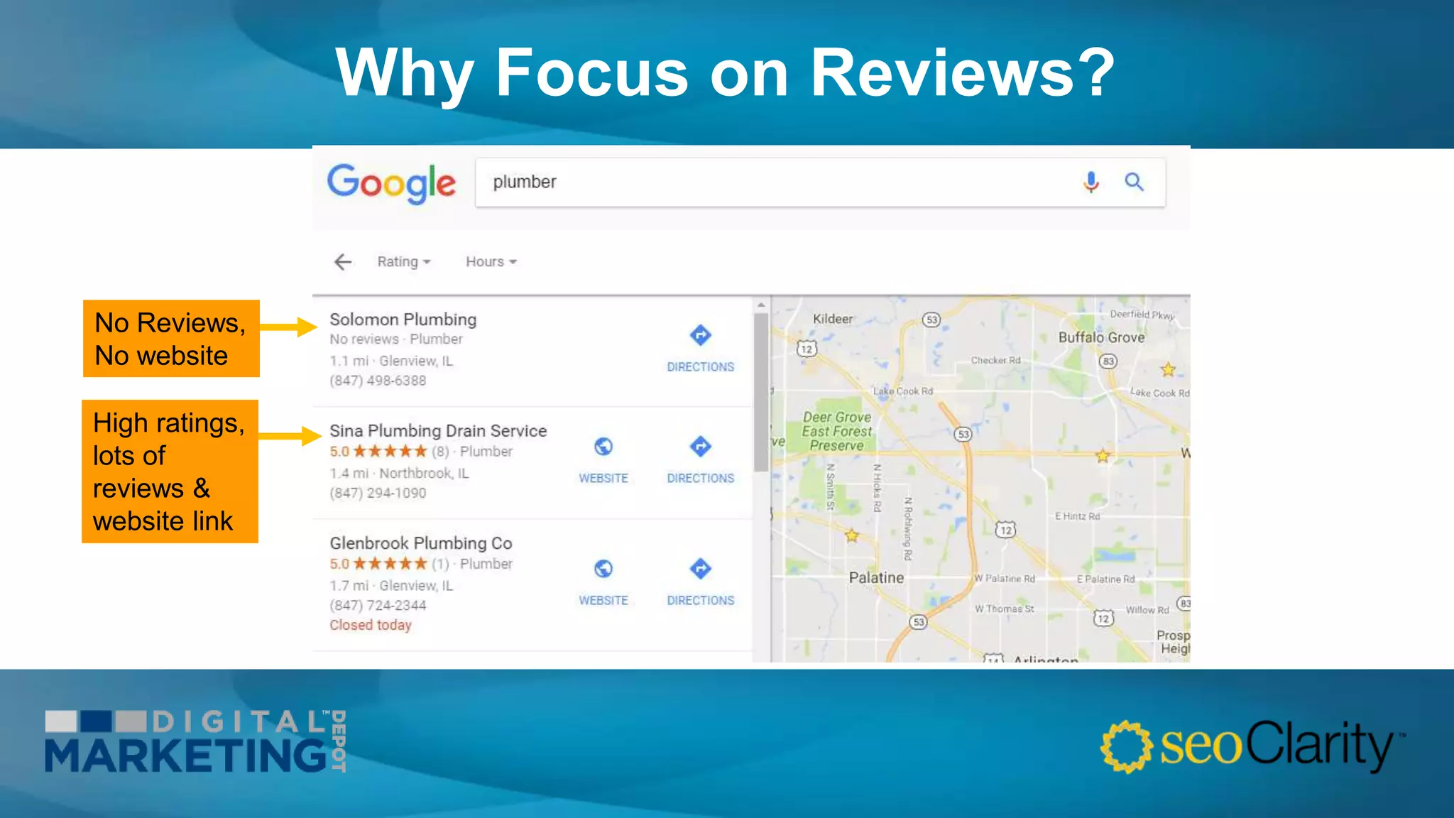 Why Focus on Reviews?
No Reviews,
No website
High ratings,
lots of
reviews &
website link
 