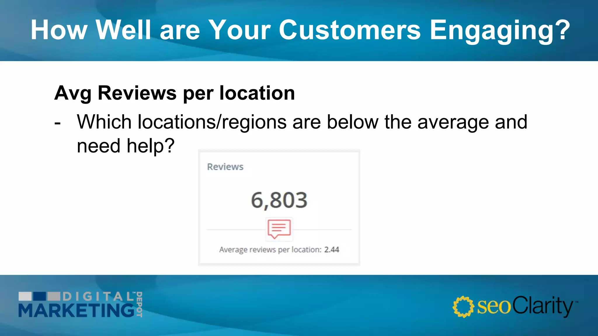 How Well are Your Customers Engaging?
Avg Reviews per location
- Which locations/regions are below the average and
need help?
 