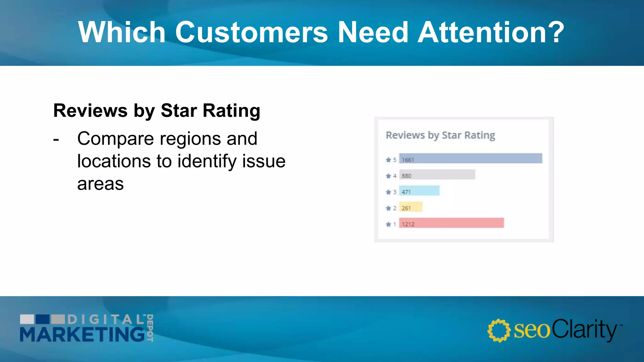 Which Customers Need Attention?
Reviews by Star Rating
- Compare regions and
locations to identify issue
areas
 
