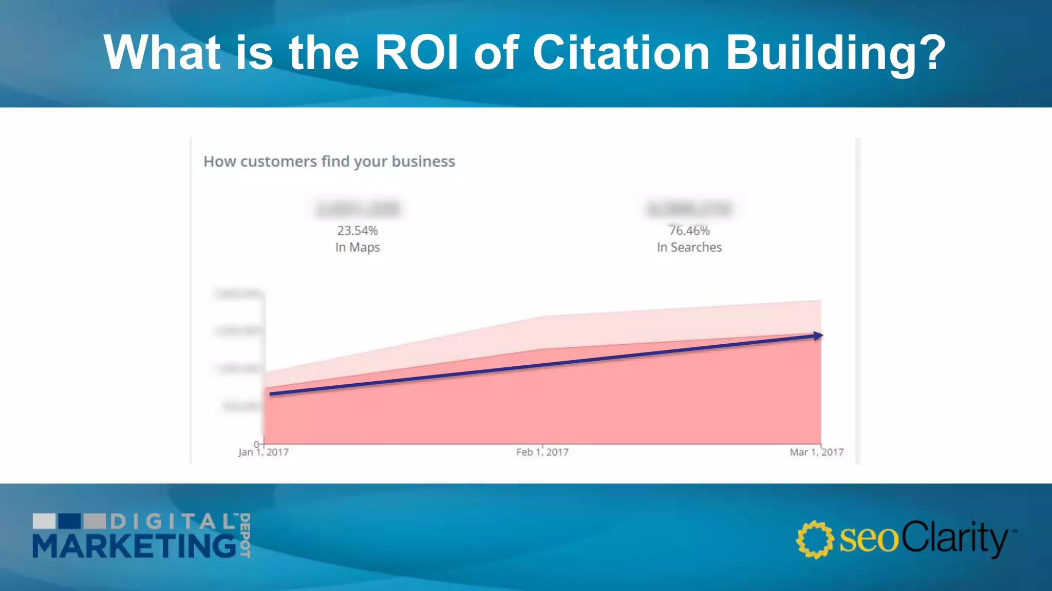 What is the ROI of Citation Building?
 