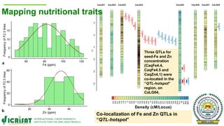Research Program Genetic Gains (RPGG) Review Meeting 2021: From Discovery to Delivery: A Story of Chickpea By Dr Mahendar Thudi
