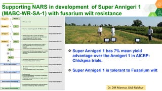 Research Program Genetic Gains (RPGG) Review Meeting 2021: From Discovery to Delivery: A Story of Chickpea By Dr Mahendar Thudi