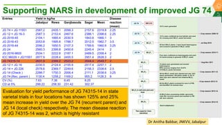 Research Program Genetic Gains (RPGG) Review Meeting 2021: From Discovery to Delivery: A Story of Chickpea By Dr Mahendar Thudi