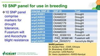 Research Program Genetic Gains (RPGG) Review Meeting 2021: From Discovery to Delivery: A Story of Chickpea By Dr Mahendar Thudi