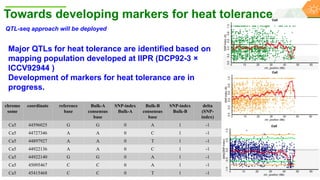 Research Program Genetic Gains (RPGG) Review Meeting 2021: From Discovery to Delivery: A Story of Chickpea By Dr Mahendar Thudi
