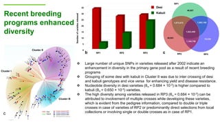 Research Program Genetic Gains (RPGG) Review Meeting 2021: From Discovery to Delivery: A Story of Chickpea By Dr Mahendar Thudi