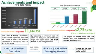 Research Program Genetic Gains (RPGG) Review Meeting 2021: Update on High-throughput genotyping (HTPG) project Shared Industrial-scale Low-density SNP Genotyping for CGIAR and Partner Breeding Programs Serving SSA and SA By Dr Rajeev K Varshney