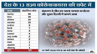 4.corona virus in gujarati