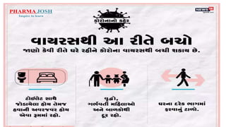 4.corona virus in gujarati