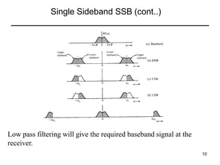 Quadrature amplitude modulation(QAM), Single side band(SSB) Modulation ...