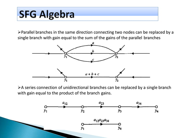Signal Flow Graph, SFG and Mason Gain Formula, Example solved with ...