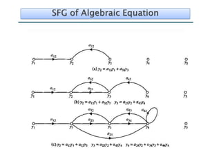 Signal Flow Graph, SFG and Mason Gain Formula, Example solved with ...