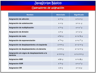 Clase 4 JavaScript Básico | PDF